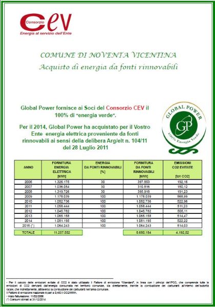 certificato energia verde